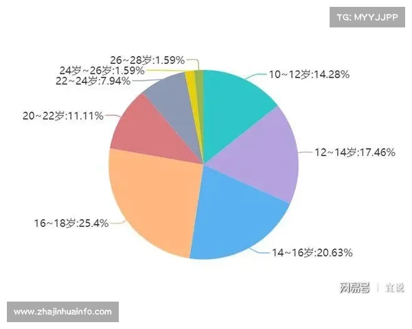 青少年竞技压力调查报告:85%选手因失利产生自残倾向心理困境严重 青少年竞技压力调查报告:85%选手因失利产生自残倾向心理困境严重